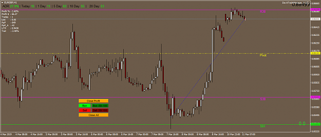 Click to Enlarge

Name: EURGBP08032019close.png
Size: 40 KB