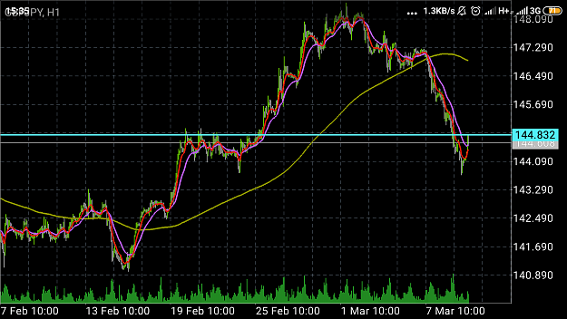 Click to Enlarge

Name: Screenshot_2019-03-11-15-35-23-735_net.metaquotes.metatrader5.png
Size: 162 KB