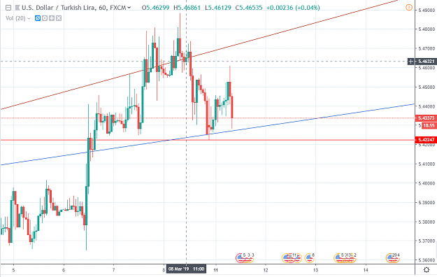 Click to Enlarge

Name: usdtry.PNG
Size: 68 KB