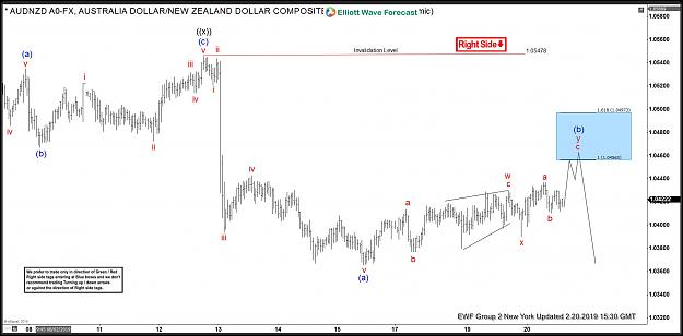 Click to Enlarge

Name: AUDNZD-20-Feb-1-Hour-NY-BLOG.jpg
Size: 167 KB