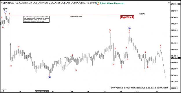 Click to Enlarge

Name: AUDNZD-1H20190225230124.jpg
Size: 178 KB