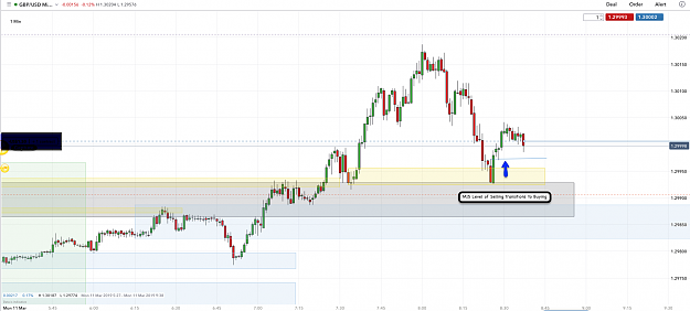 Click to Enlarge

Name: 11th Mar 19 GBP:USD M15:M1 Long Trde.png
Size: 124 KB