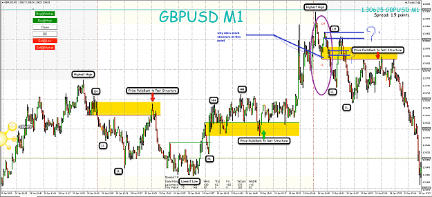 Click to Enlarge

Name: 30th Jan 19 GBP USD M1 Observations.png
Size: 129 KB