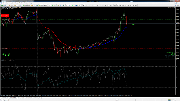 Click to Enlarge

Name: gbpusd-m5-fxcm-australia-pty.png
Size: 154 KB