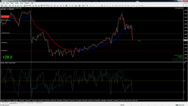 Click to Enlarge

Name: gbpusd-m5-fxcm-australia-2.png
Size: 162 KB