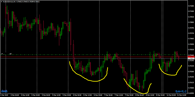 Click to Enlarge

Name: AUDUSDmicroH1.png
Size: 27 KB