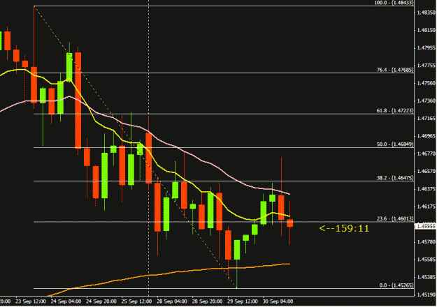 Click to Enlarge

Name: EURUSD-30sep-4hr.GIF
Size: 19 KB