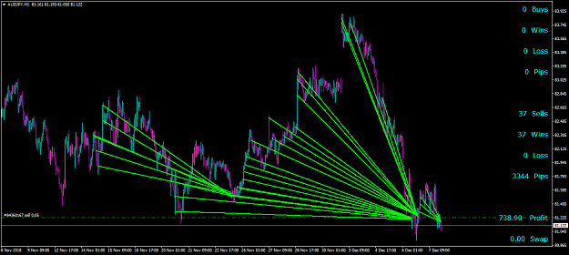 Click to Enlarge

Name: audjpy-h1-oanda-division1-there-will-come.png
Size: 60 KB