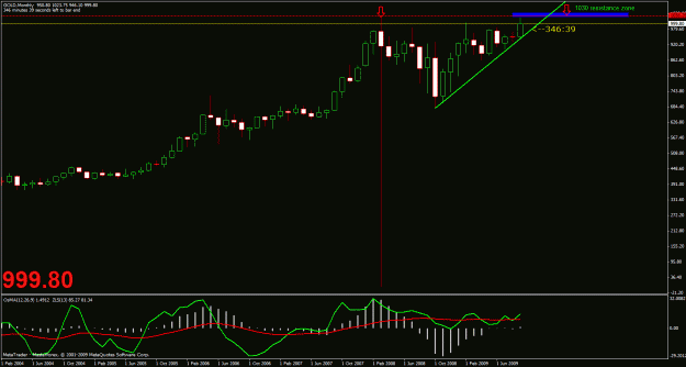 Click to Enlarge

Name: gold monthly.gif
Size: 23 KB