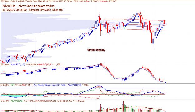 Click to Enlarge

Name: 2019-03-11_sp500w.jpg
Size: 328 KB