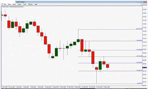 Click to Enlarge

Name: usdjpy.gif
Size: 24 KB