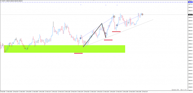 Click to Enlarge

Name: dowmondayscalp2.png
Size: 38 KB