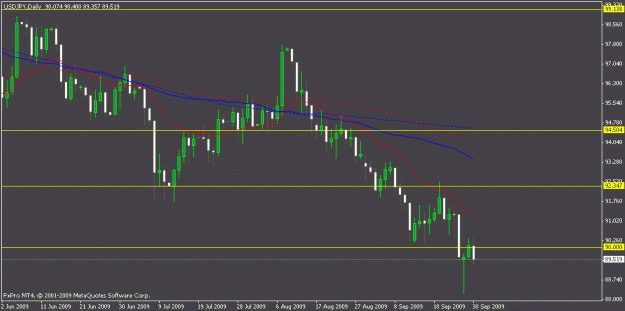 Click to Enlarge

Name: usdjpy.gif
Size: 13 KB