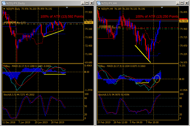 Click to Enlarge

Name: NZDJPY.png
Size: 40 KB