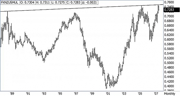 Click to Enlarge

Name: Monthly FXNZUSMUL.jpg
Size: 36 KB
