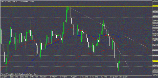 Click to Enlarge

Name: gbpusd.gif
Size: 18 KB
