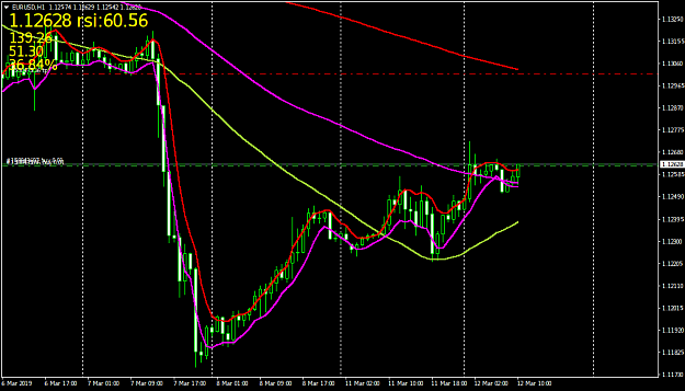Click to Enlarge

Name: EURUSDH1.png
Size: 41 KB