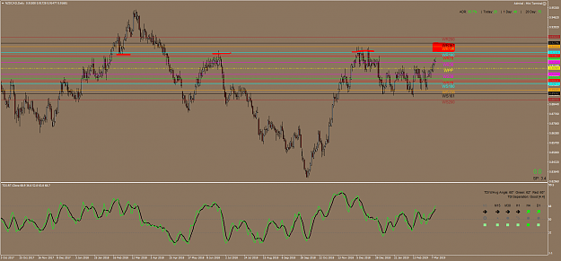 Click to Enlarge

Name: NZDCADDaily.png
Size: 80 KB