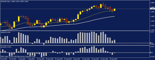 Click to Enlarge

Name: 30sep_daily.gif
Size: 11 KB