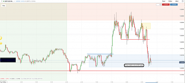 Click to Enlarge

Name: 12th Mar 19 GBP:USD M15:M1 Long Trade.png
Size: 127 KB