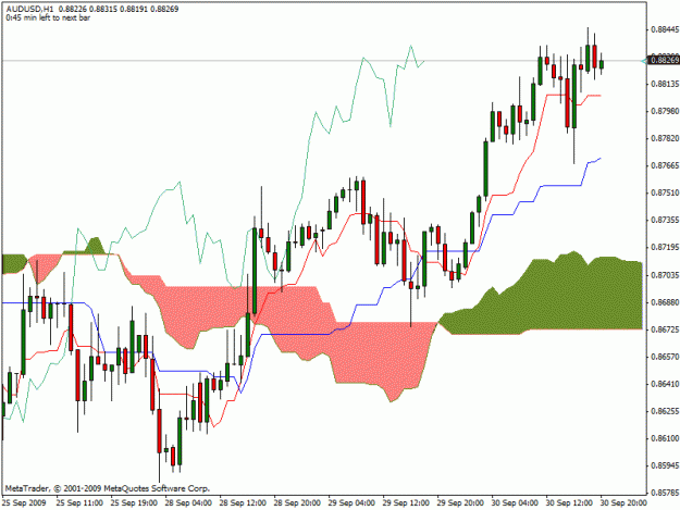 Click to Enlarge

Name: audusd.gif
Size: 21 KB