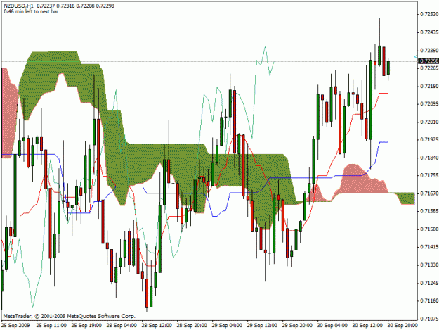 Click to Enlarge

Name: nzdusd.gif
Size: 27 KB