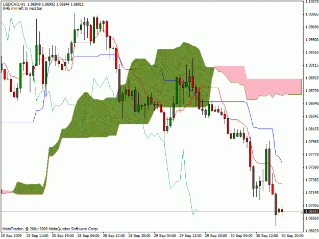Click to Enlarge

Name: usdcad.gif
Size: 22 KB