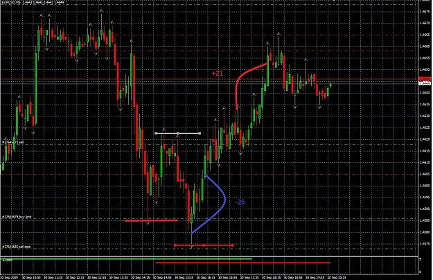 Click to Enlarge

Name: eurusd new york session 9_30_2009.JPG
Size: 407 KB