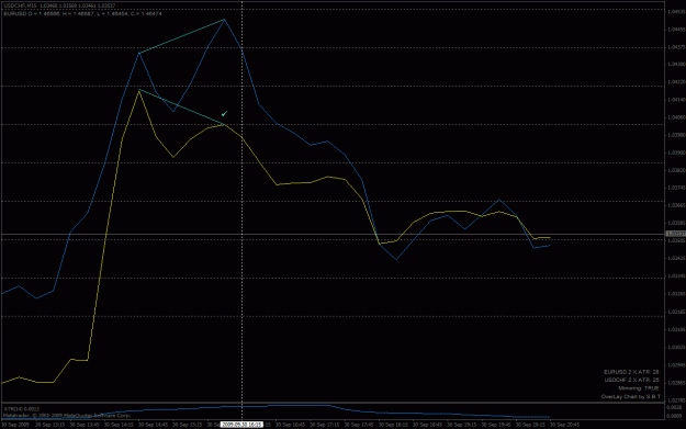 Click to Enlarge

Name: eurusd_sell_200909301615.gif
Size: 21 KB