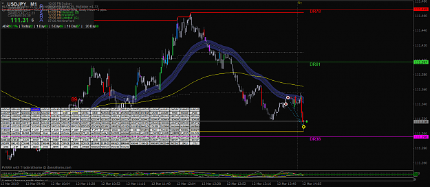 Click to Enlarge

Name: USDJPYM1 12 March +15 pips.png
Size: 88 KB