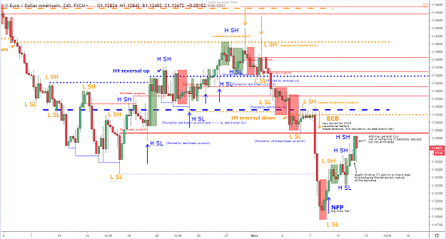 Click to Enlarge

Name: eurusd-h4-12-03-2019.png
Size: 89 KB