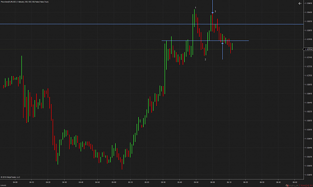 Click to Enlarge

Name: EURUSD (1 Minute) 2019_03_12 (6_11_45 AM).png
Size: 36 KB