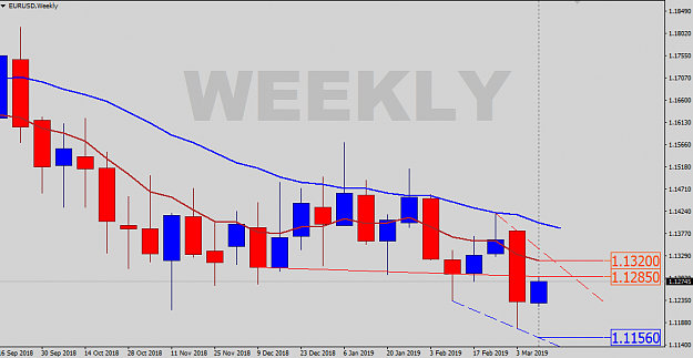 Click to Enlarge

Name: Weekly-Refined.png
Size: 23 KB