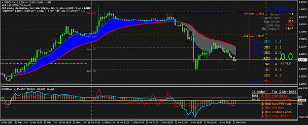 Click to Enlarge

Name: GBPCHFM15.png
Size: 55 KB