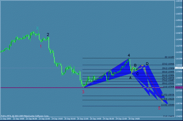 Click to Enlarge

Name: gbp1hr.gif
Size: 14 KB