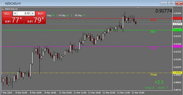 Click to Enlarge

Name: Chart 3 03-12-19.JPG
Size: 51 KB
