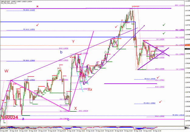 Click to Enlarge

Name: gbpusd_093109_007_15min_001.gif
Size: 38 KB