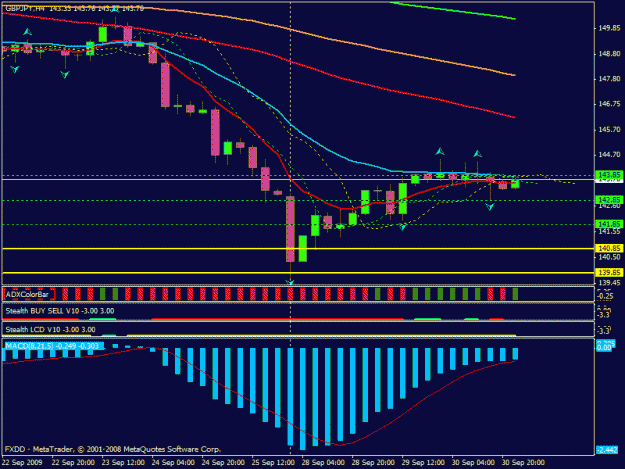 Click to Enlarge

Name: gbpjpy_sept 3009_pharoah_yonnie.gif
Size: 21 KB