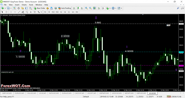 Click to Enlarge

Name: us30-m5-easy-forex.png
Size: 139 KB