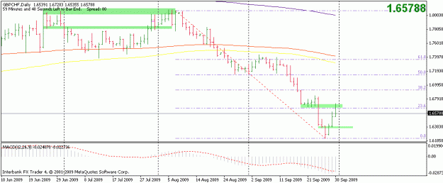Click to Enlarge

Name: 20091001-gbpchf-d1.gif
Size: 13 KB