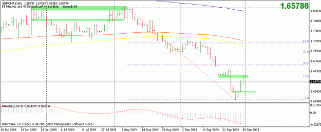 Click to Enlarge

Name: 20091001-gbpchf-d1.gif
Size: 13 KB