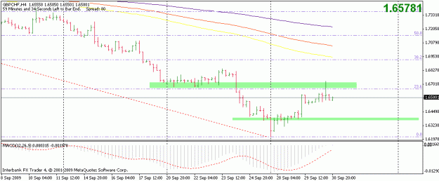 Click to Enlarge

Name: 20091001-gbpchf-h4.gif
Size: 13 KB