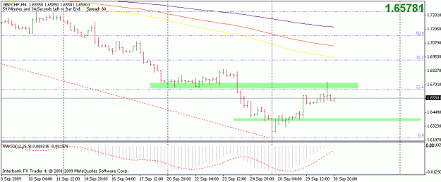 Click to Enlarge

Name: 20091001-gbpchf-h4.gif
Size: 13 KB