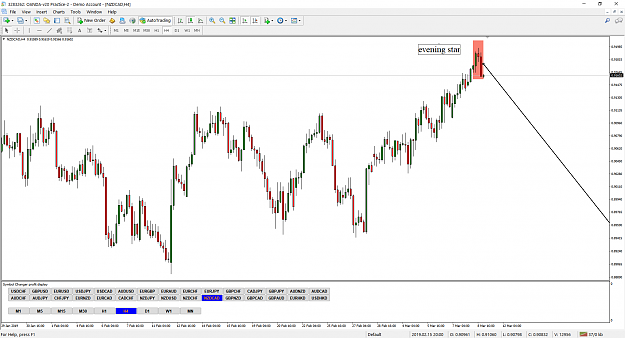 Click to Enlarge

Name: nzdcad 4hr.png
Size: 103 KB