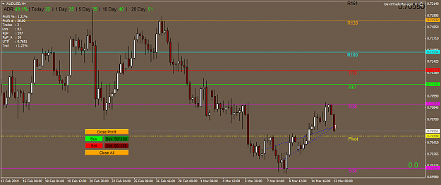 Click to Enlarge

Name: AUDUSD08032019CLOSE.png
Size: 39 KB