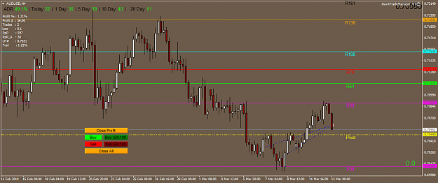 Click to Enlarge

Name: AUDUSD08032019CLOSE.png
Size: 39 KB