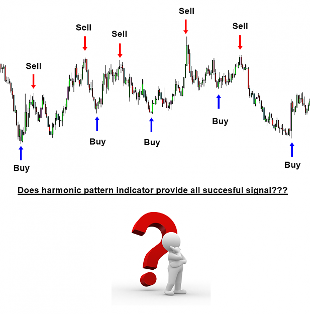 Click to Enlarge

Name: AHarmonic pattern trading indicator.png
Size: 59 KB