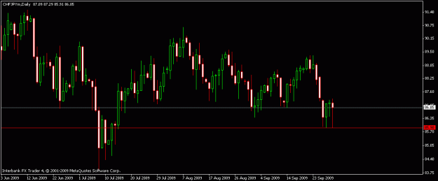 Click to Enlarge

Name: chfjpy-9-30-09.gif
Size: 12 KB