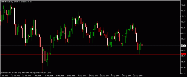 Click to Enlarge

Name: chfjpy-9-30-09.gif
Size: 12 KB