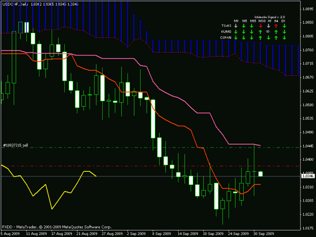 Click to Enlarge

Name: usdchf daily.gif
Size: 16 KB